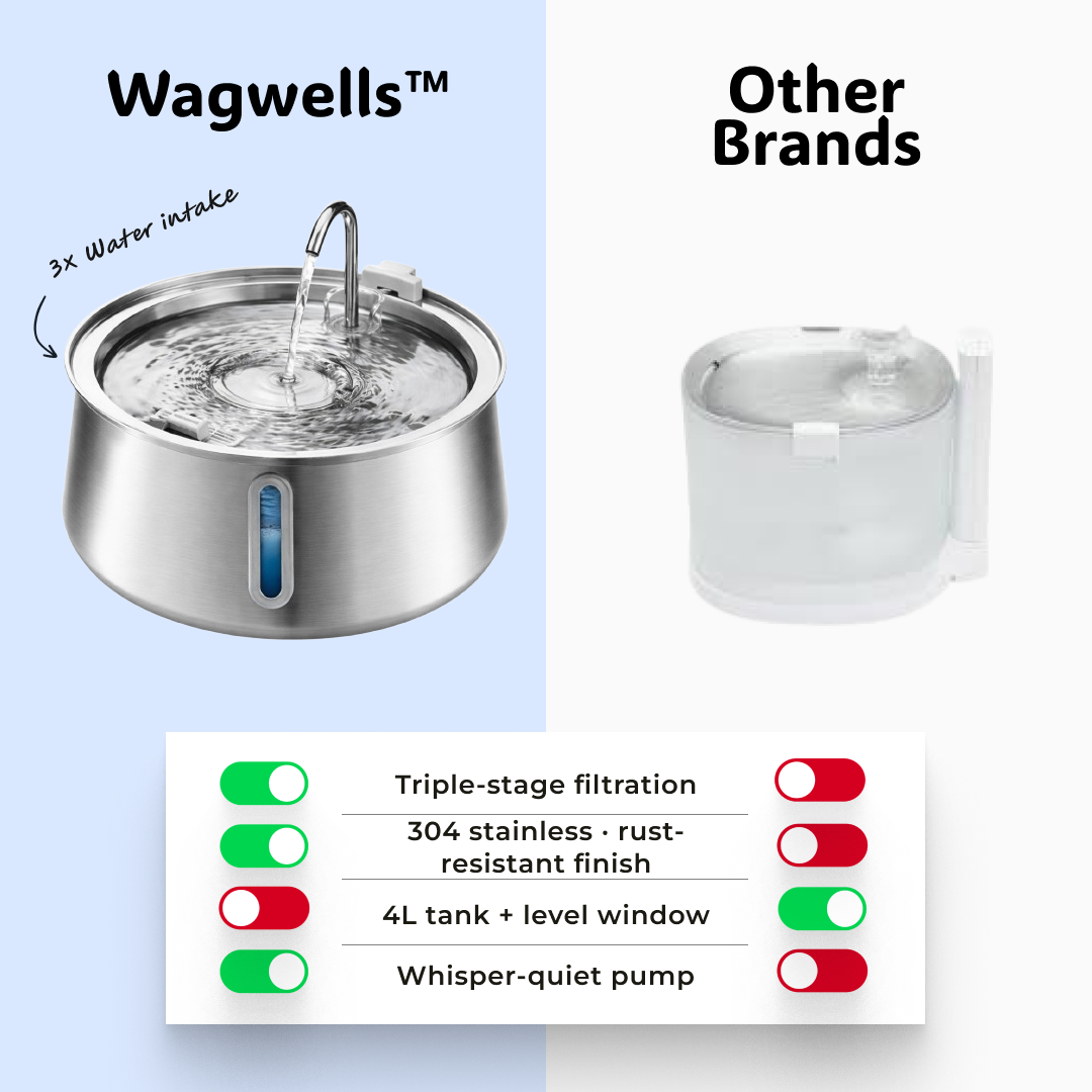 Wagwells - Dog water fountain